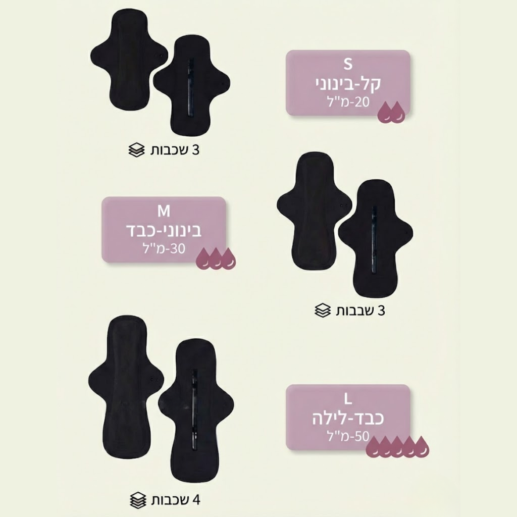 פד רב פעמי לווסת