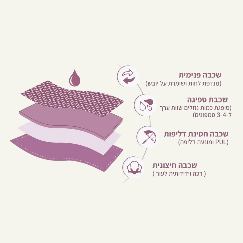בוקסר ספיגה גבוהה