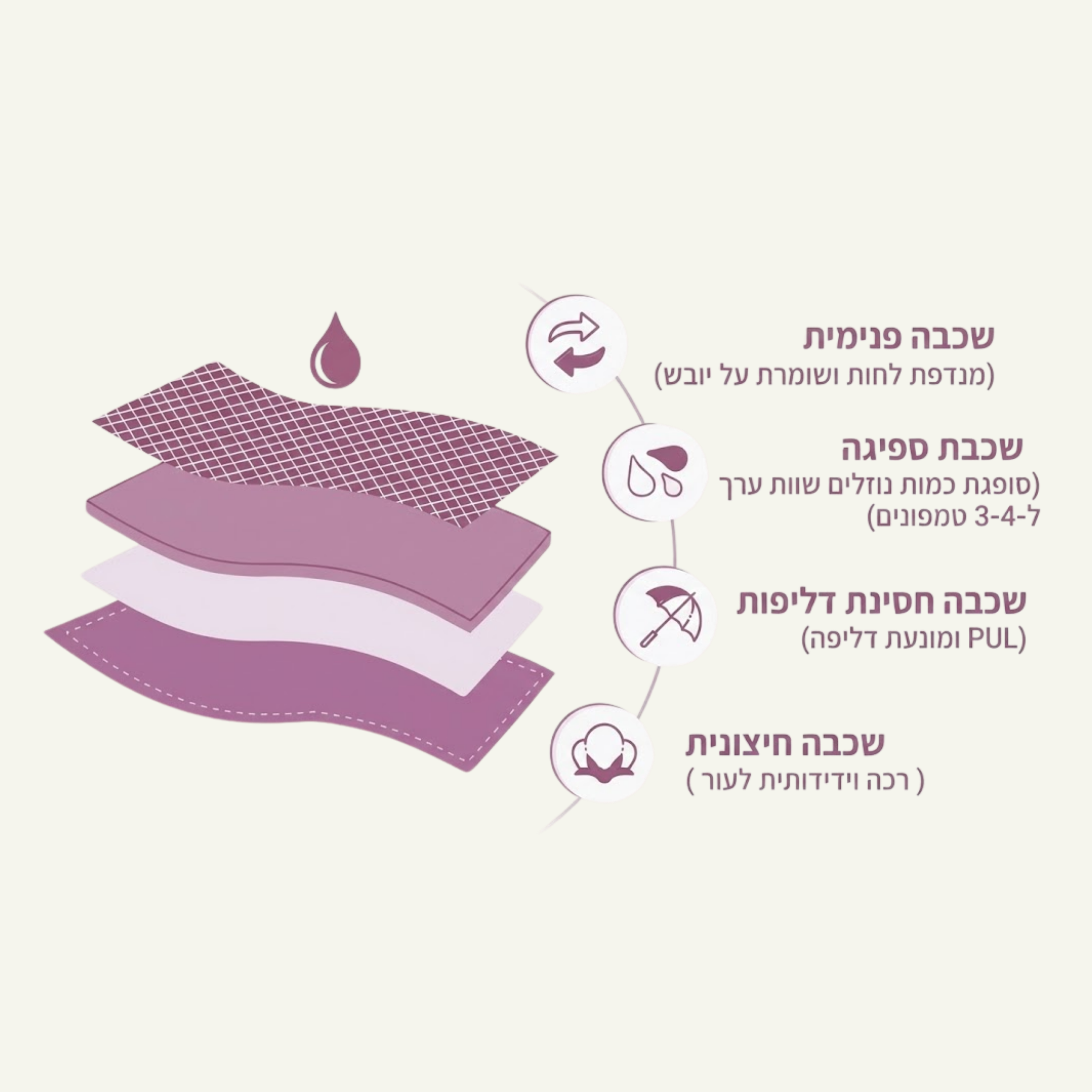 בוקסר ספיגה גבוהה